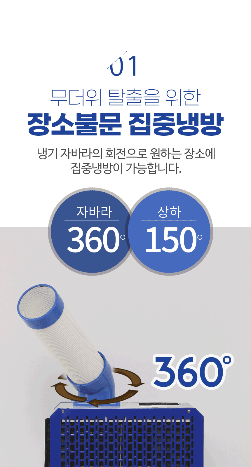 HPA-7100SW_sub1_gif.gif
