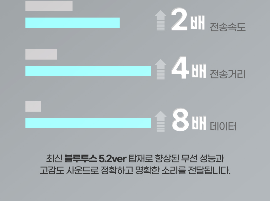 듀얼홈 듀터스 블루투스 무선이어폰 노이즈캔슬링 상세 이미지 16