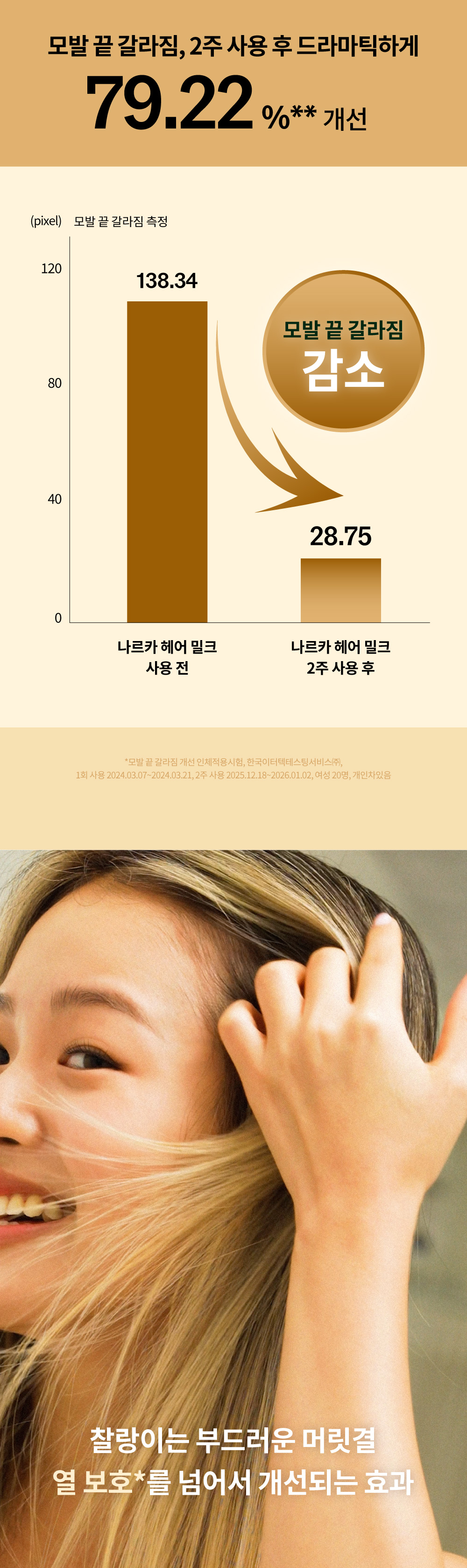 lait cheveux narka coréen