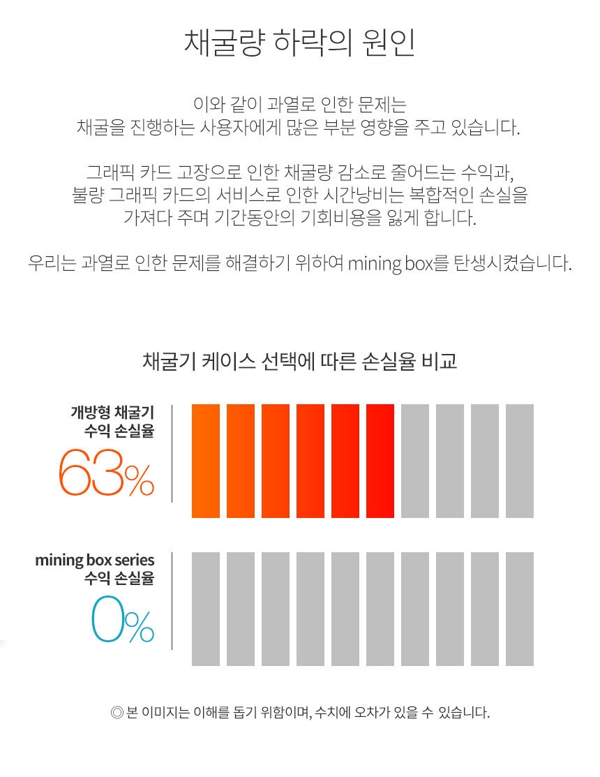 이더리움 채굴기 케이스 밀폐형 가상화폐 8WAY12WAY-모바일 11번가