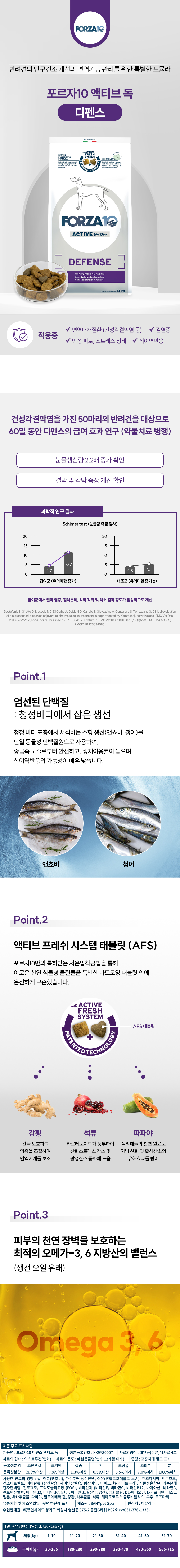 독 디펜스 1.5kg / 10kg (안구건조, 면역기능)