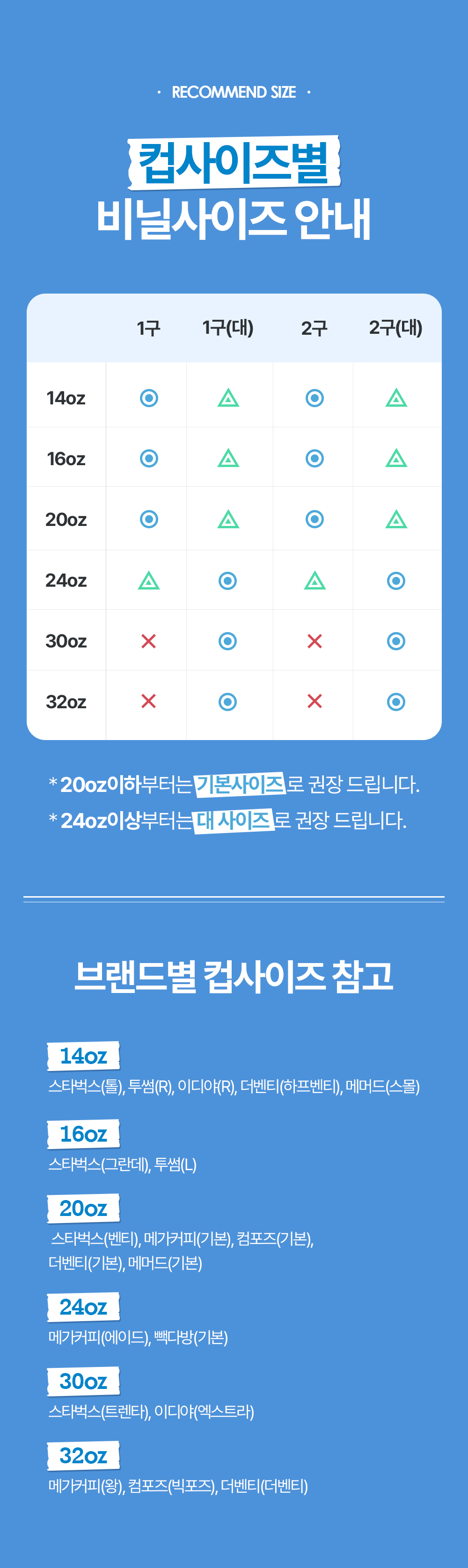 컵사이즈별 비닐사이즈 안내. 브랜드별 컵사이즈를 참고하세요