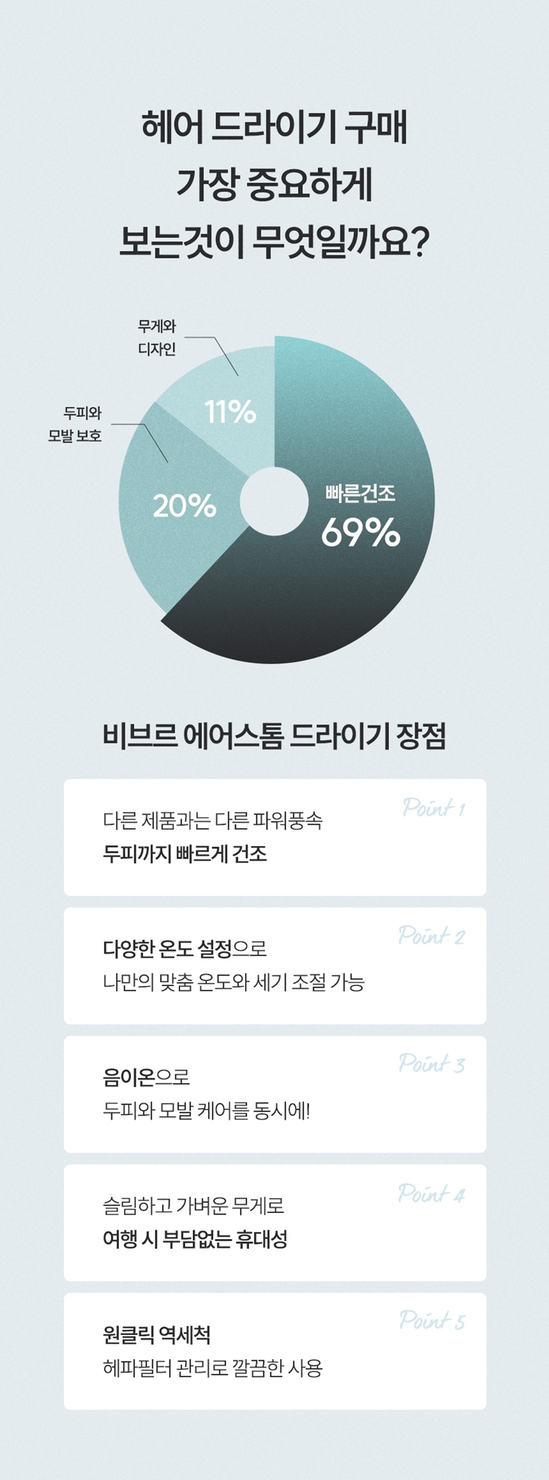 비브르 에어스톰 BLDC 드라이기 V-HD8 드라이어 헤어드라이기 상세 이미지 12