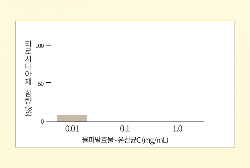 기미크림 트라넥삼산 7%