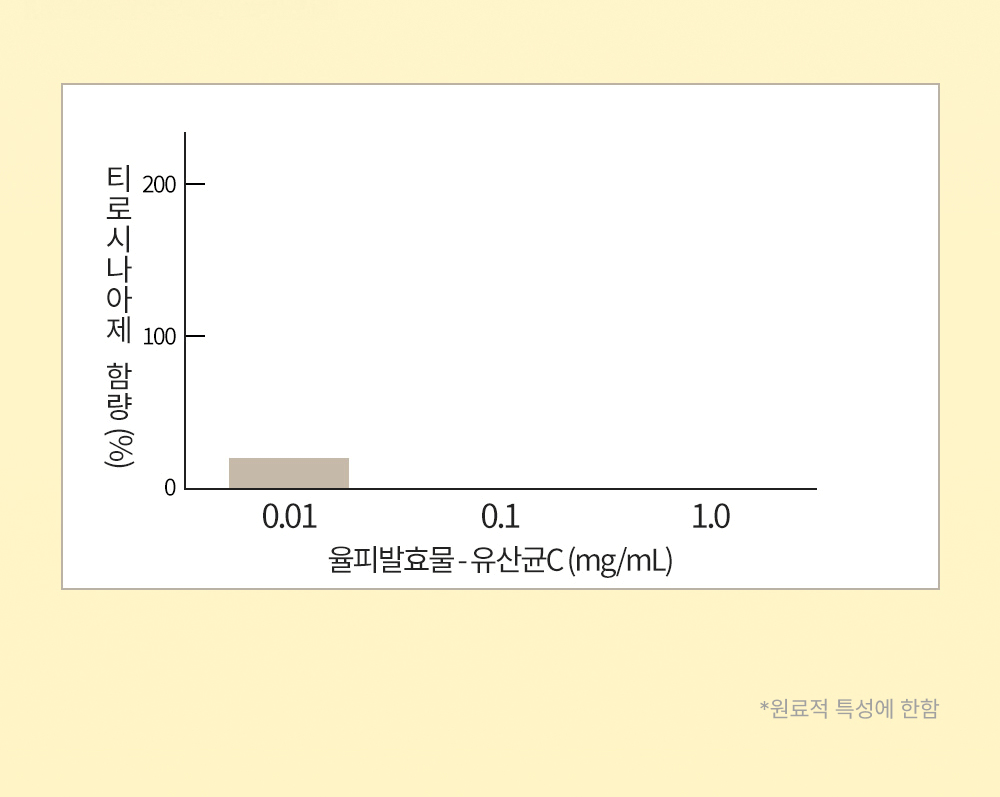 스킨화이트 미백 로션 100ml 화이트닝 에멀전 여름 기미 잡티