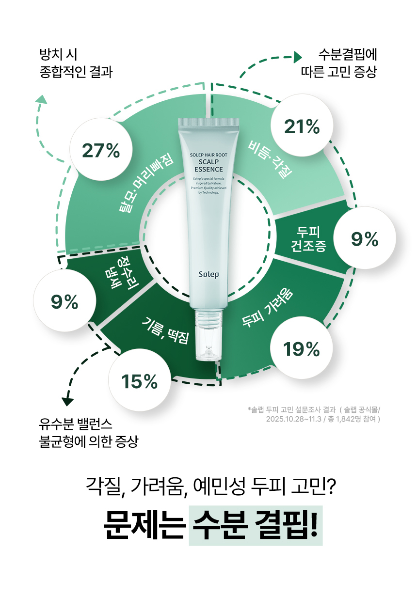 SOLEP Hair Root Scalp Essence - description 4