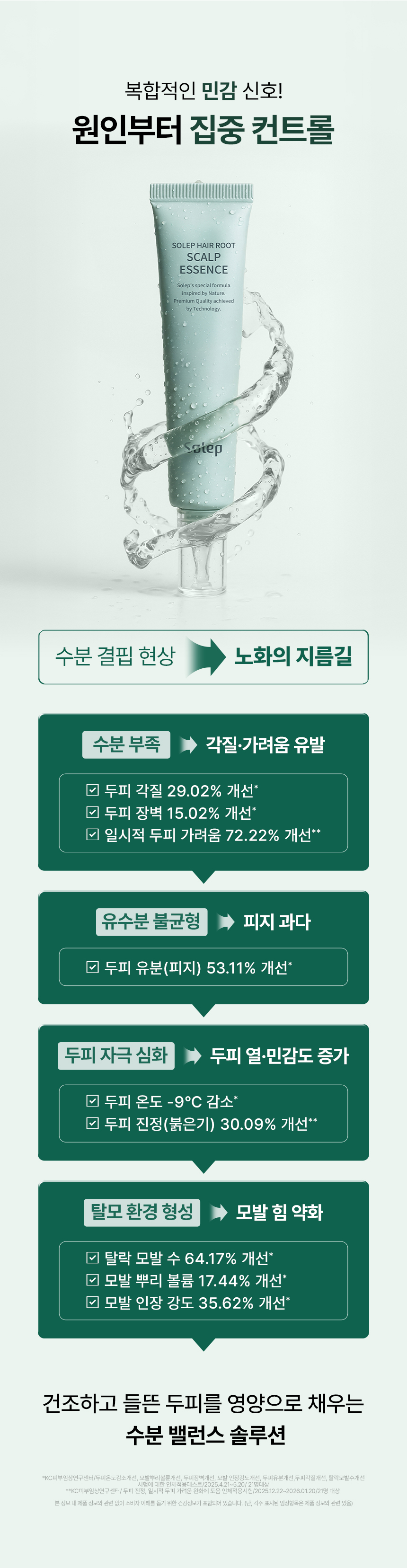 SOLEP Hair Root Scalp Essence - description 5