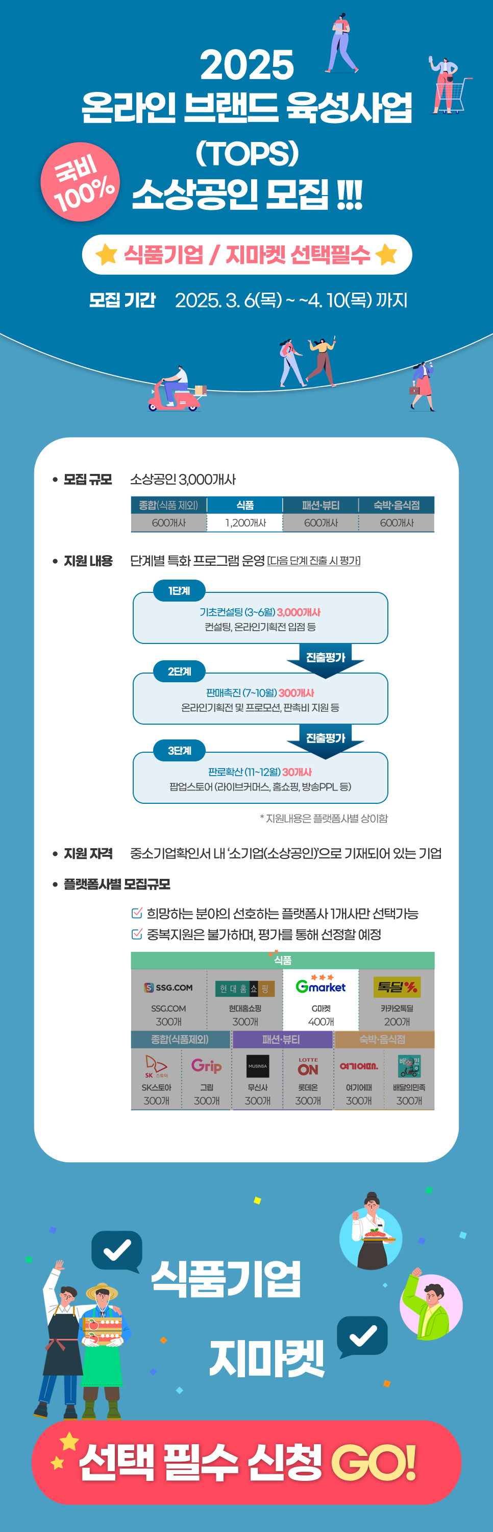 종료] 국비100%/ 2025 온라인 브랜드 육성사업 (TOPS) 소상공인 모집!!! (☆식품기업/지마켓 택 필수☆) : 공지사항