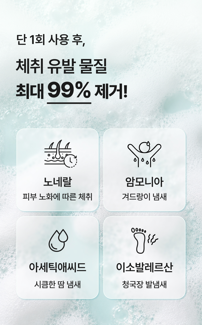 단 1회 사용 후 체취 4배 감소 시험 결과