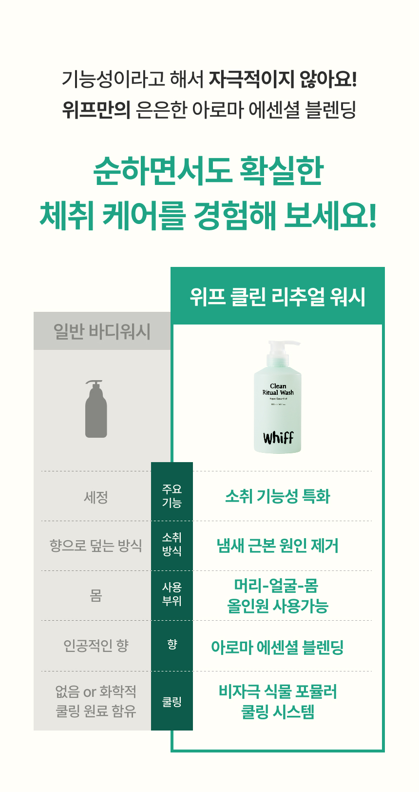 허브 추출물로 피부 장벽 강화 원리