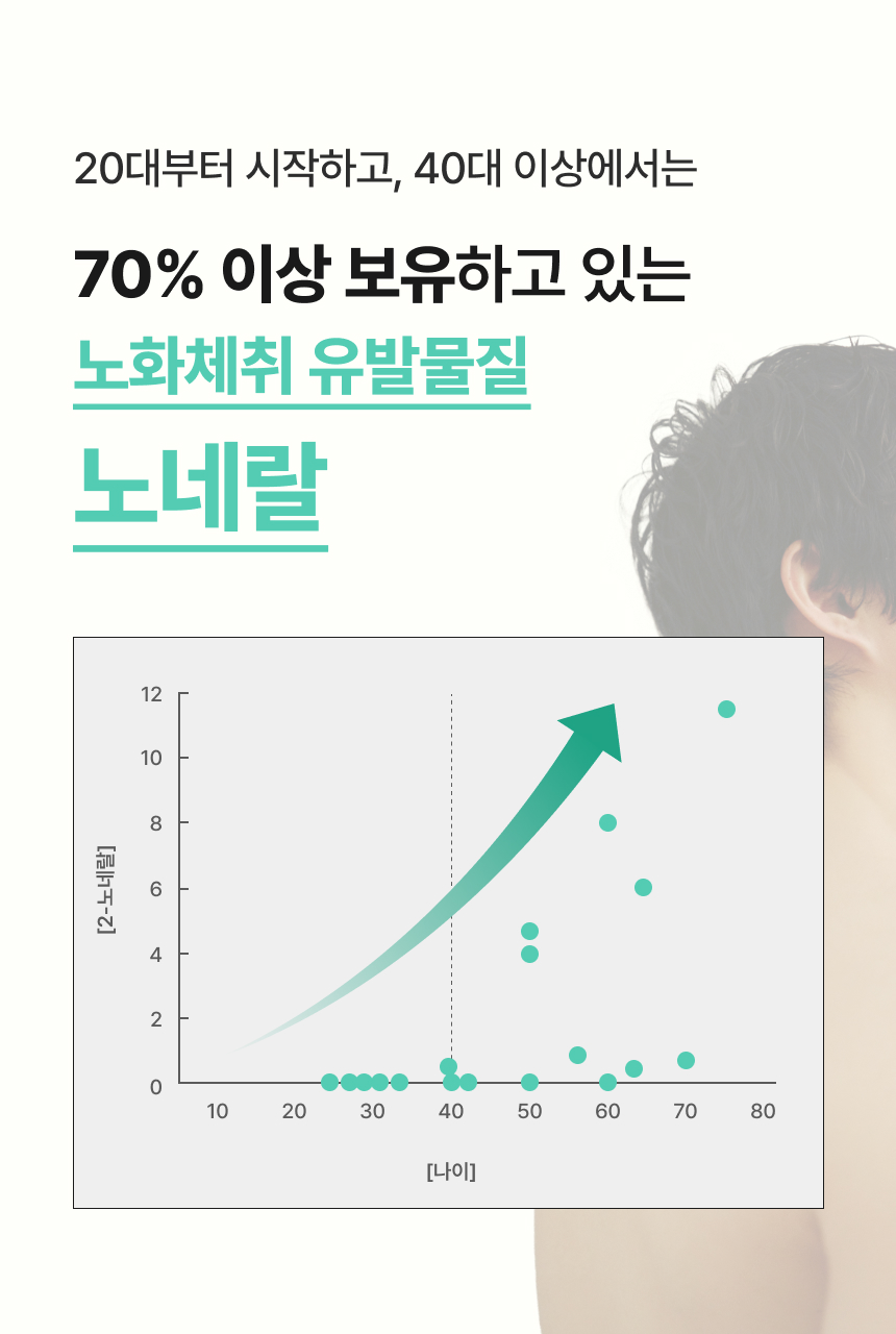 식물유래 성분 안전한 바디워시 강조