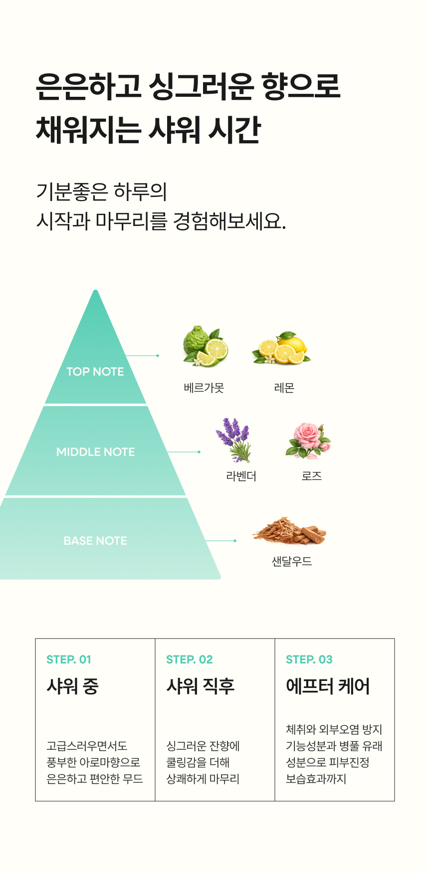위프 바디워시 사용 전후 비교