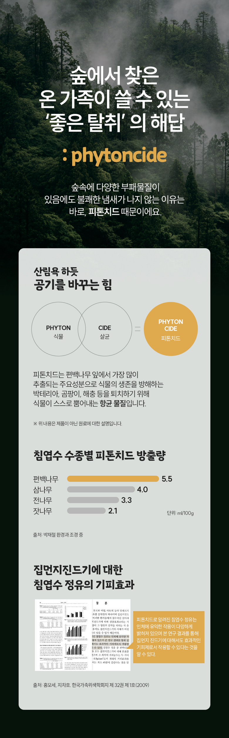 피톤치드 항균 효과 및 침엽수 방출량