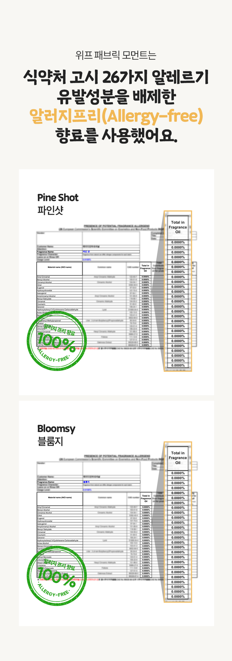 알레르기프리 향료 인증 성적서 공개