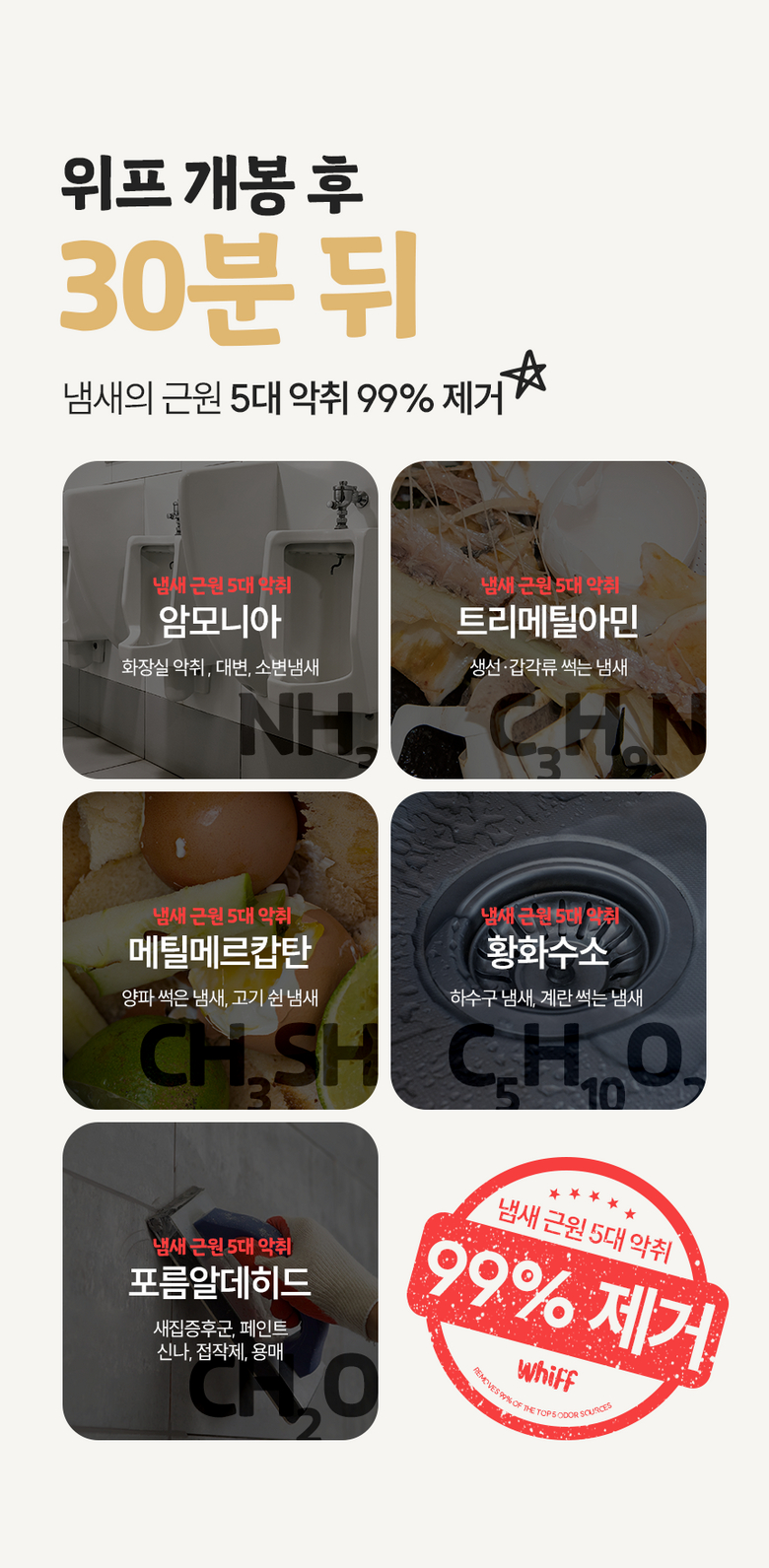 위프 개봉 30분 뒤 5대 악취 99% 제거