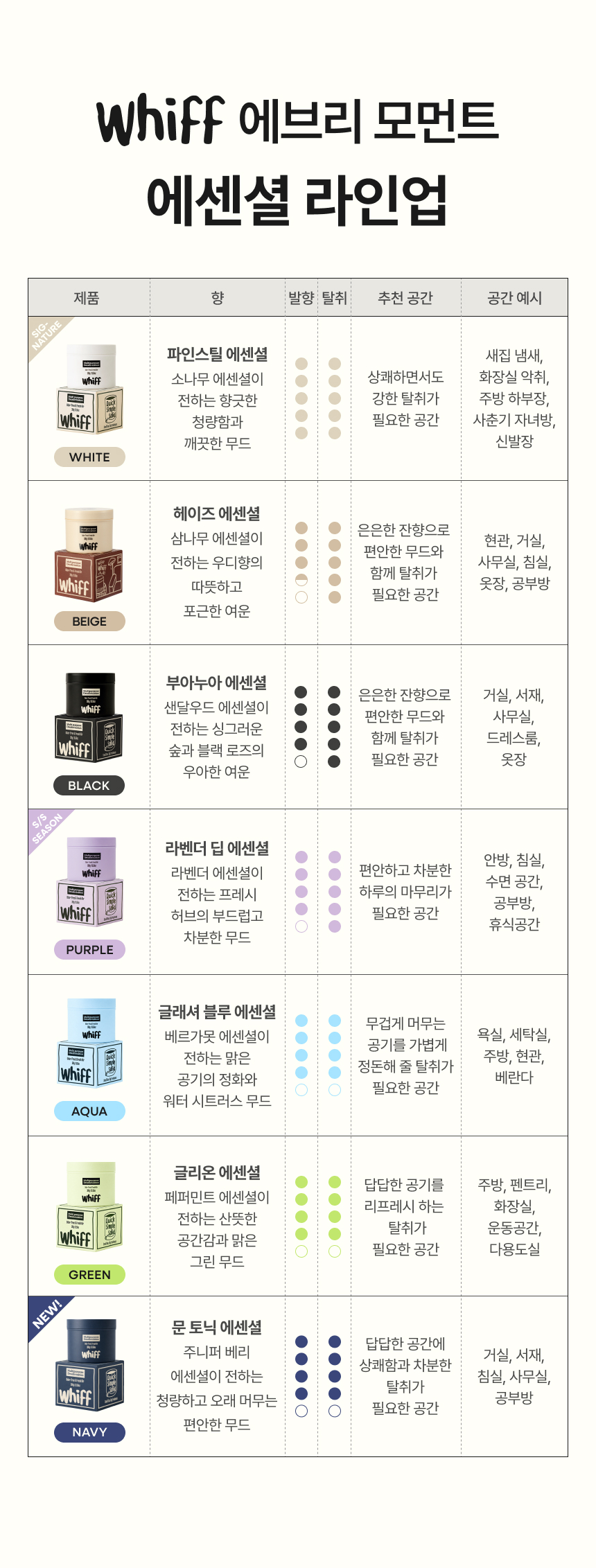 위프 탈취제를 들고 있는 여성 모델