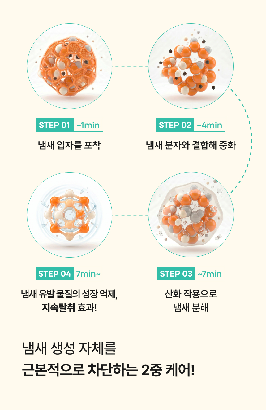 FITI 인증 탈취 테스트 성적서