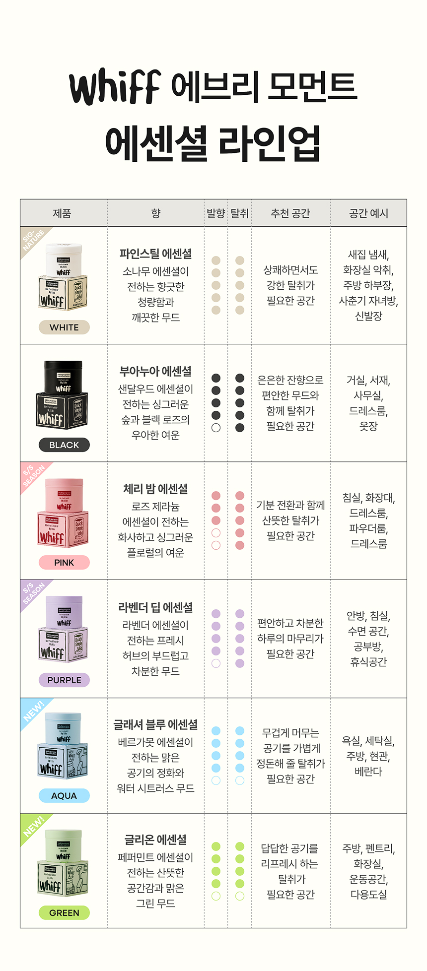 위프 탈취제 브랜드 수상 및 입점 안내