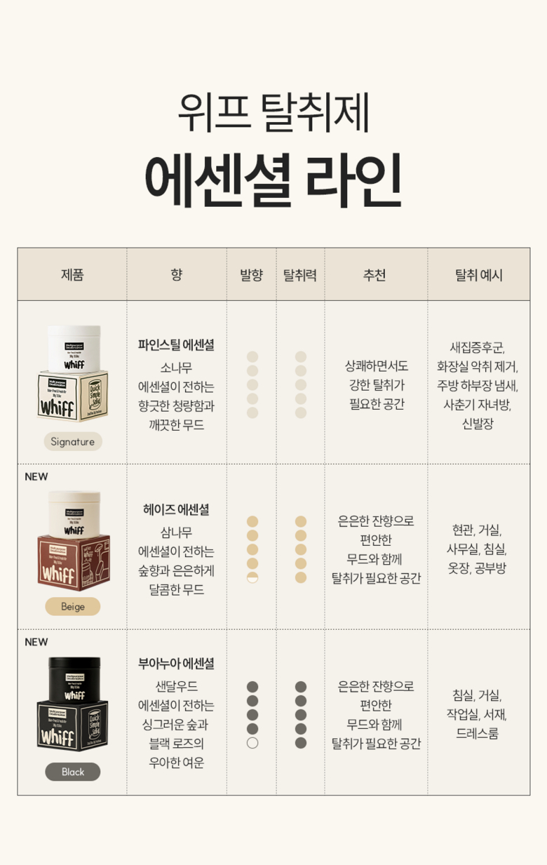 위프 탈취제 에센셜 라인 비교표