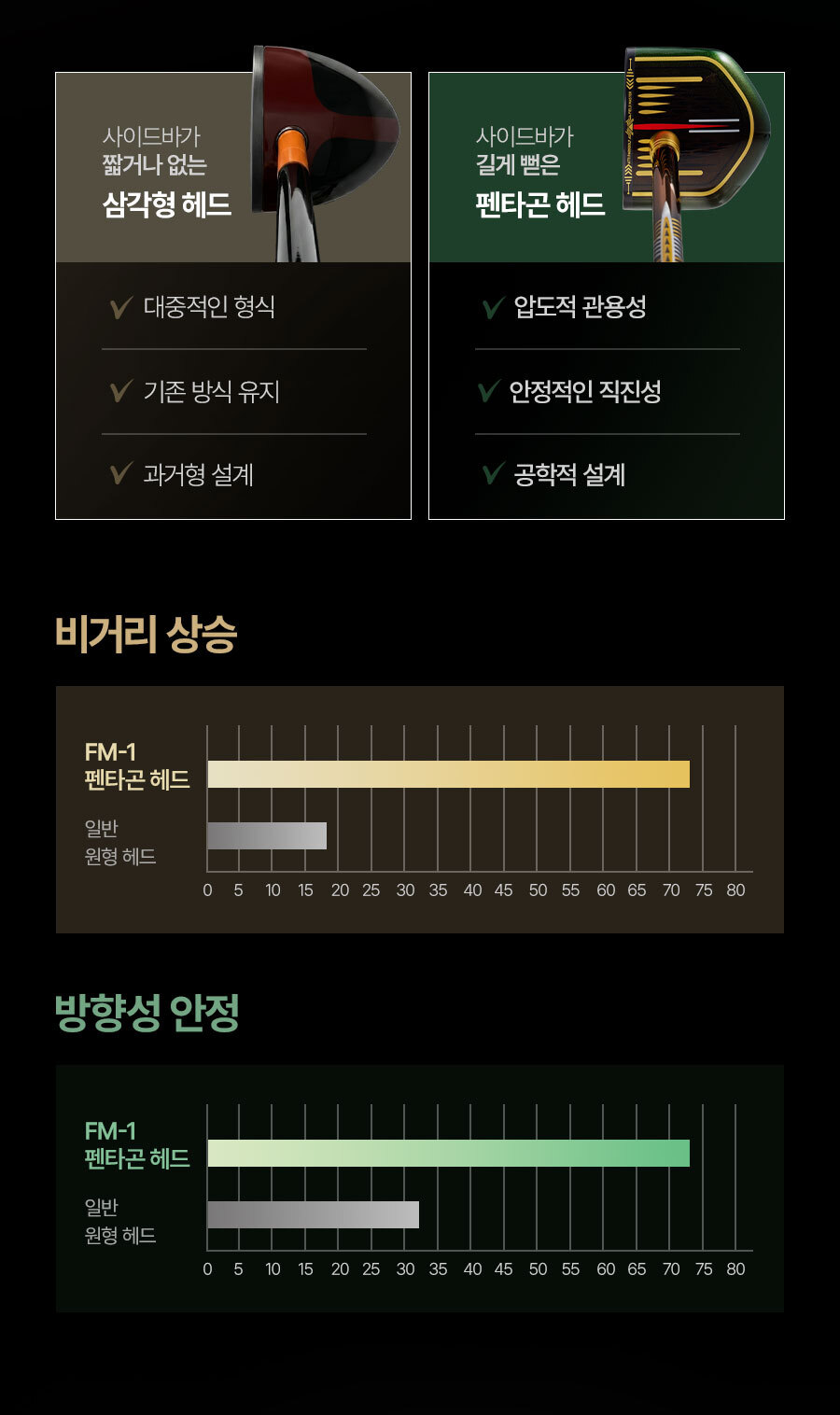 필드마스터 FM-4 파크골프채 복제